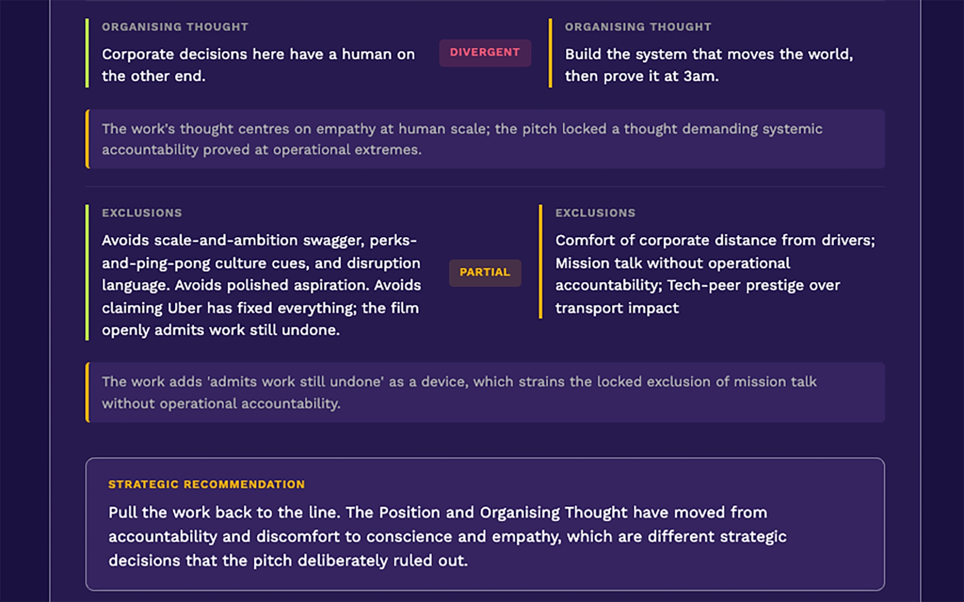 Employer Threader Evidence Drift Check comparing creative against a locked promise: a divergent organising thought with the locked thought alongside it, a partial exclusions row with an explanation of what strains, and a strategic recommendation to pull the work back to the line